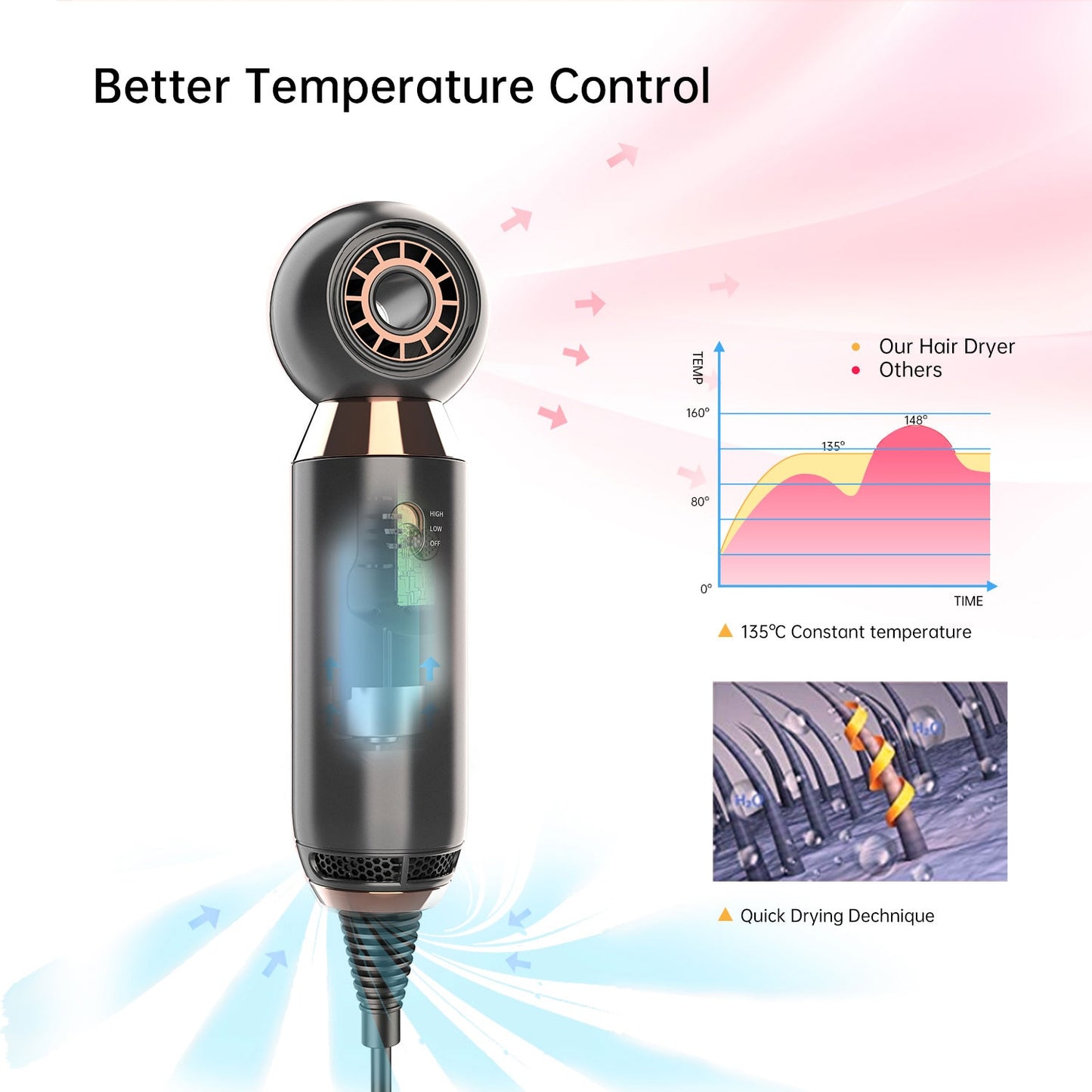 800W Portable Leafless Hair Dryer Strong Wind 370g Mini Lightweight Travel Blower Household 2 Gears Fast Blow Dry Styling Tools