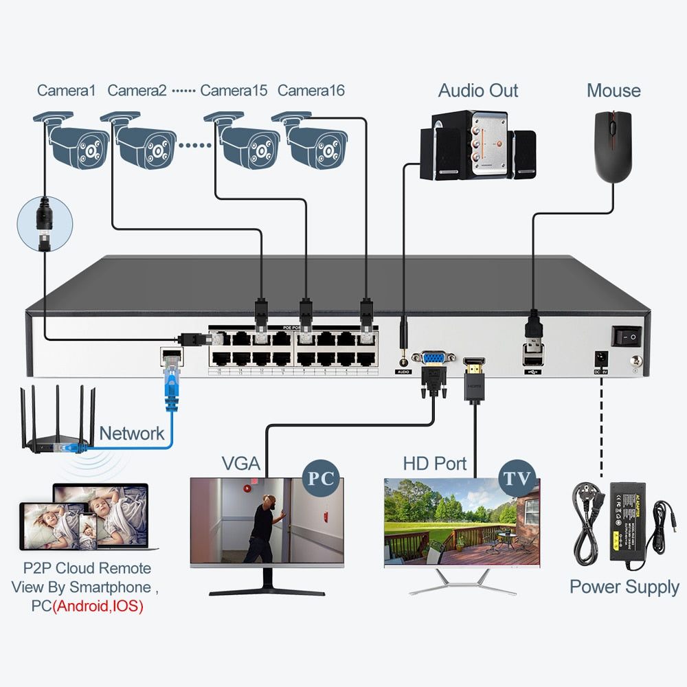 Techage 16CH 5MP POE NVR Kit Security Camera System Two Way Audio H.265 IP AI Camera Outdoor P2P CCTV Video Surveillance Set