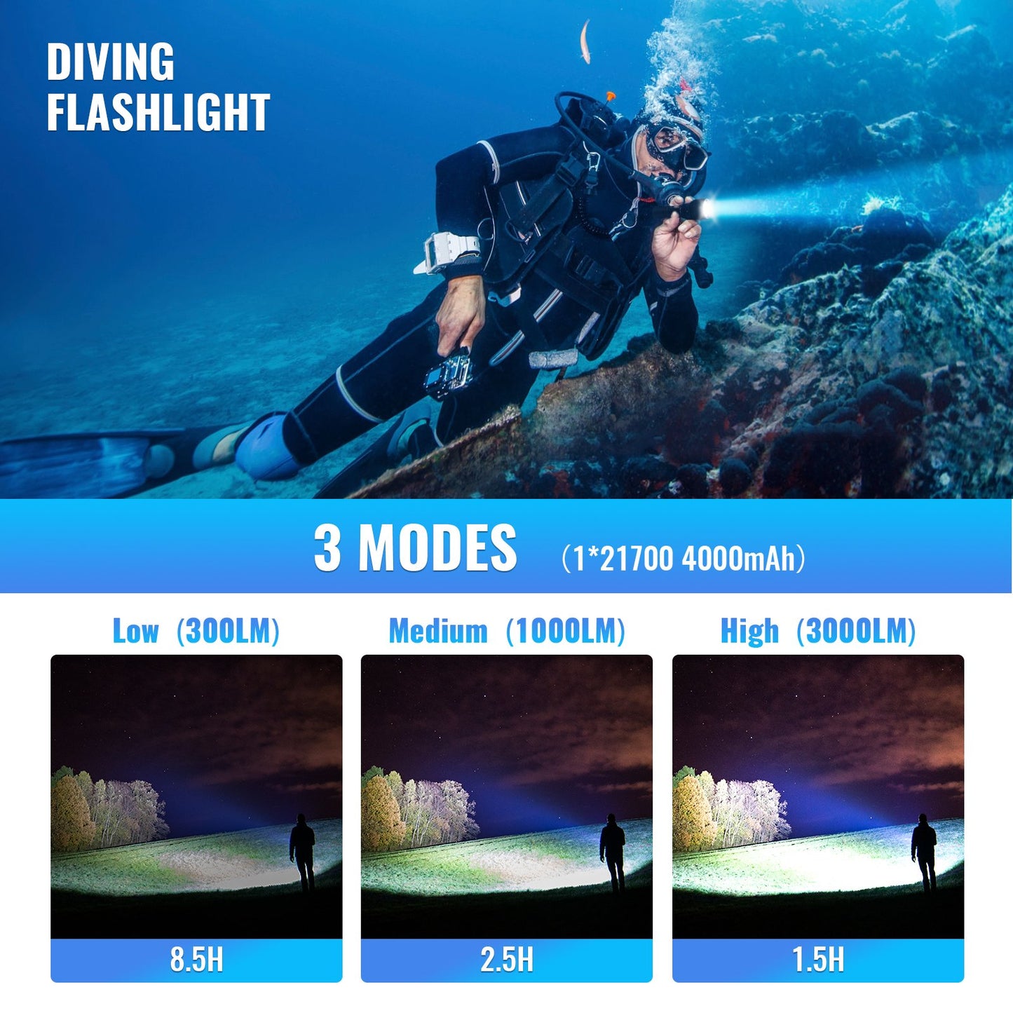 Sofirn SD05 Scuba Diving Flashlight  XHP50.2 3000lm 21700 Dive Torch with Magnetic Switch ship from Russia/Poland/ES only